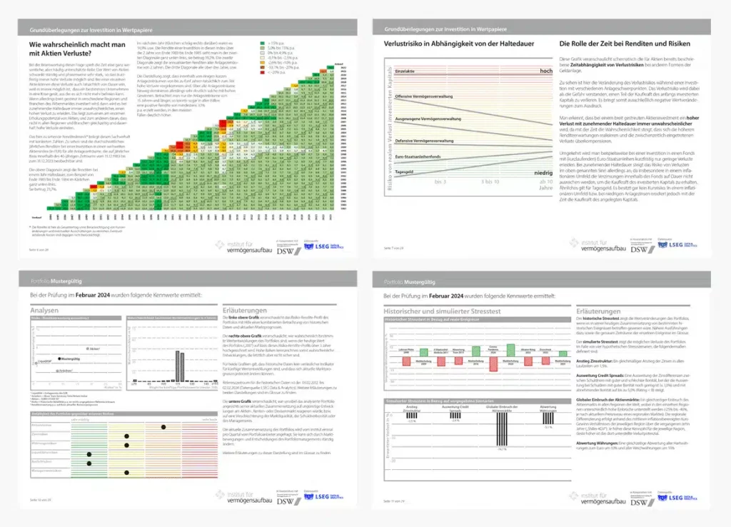 Institut für Vermögensaufbau - Muster-Zertifizierungsbericht